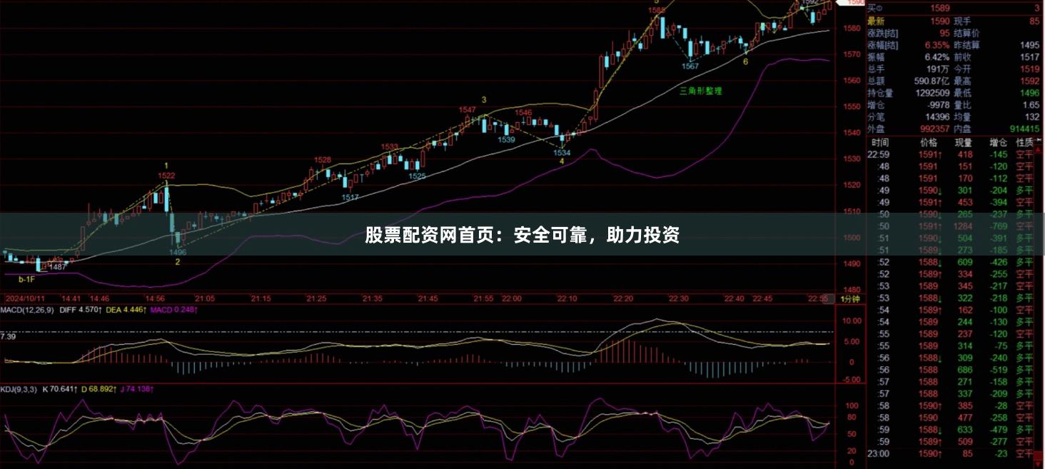 股票配資網(wǎng)首頁(yè)：安全可靠，助力投資