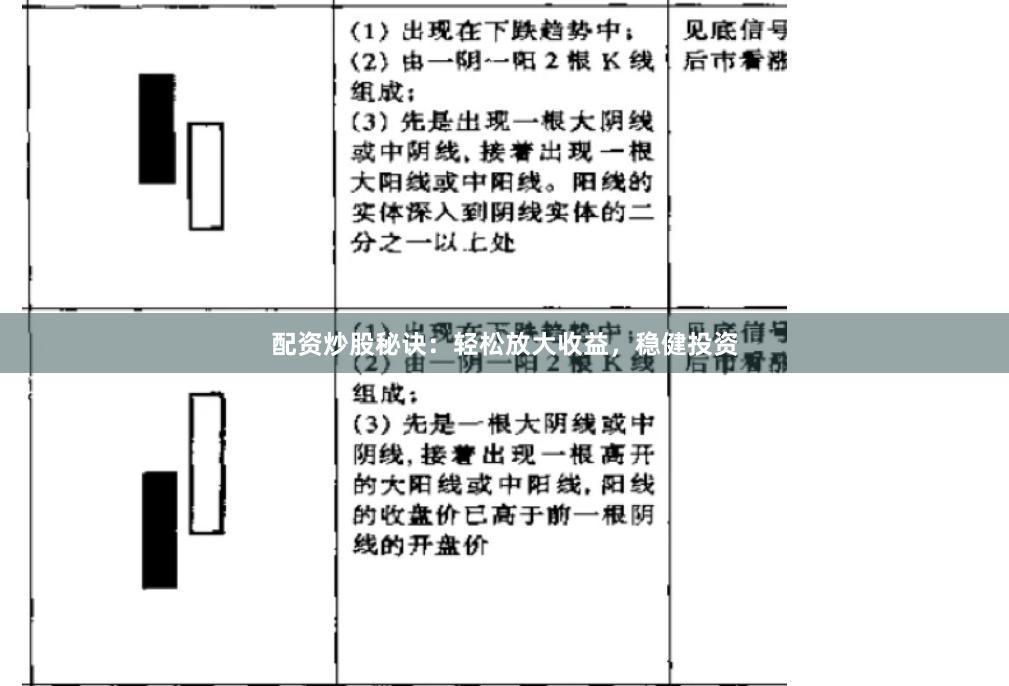 配資炒股秘訣：輕松放大收益，穩(wěn)健投資