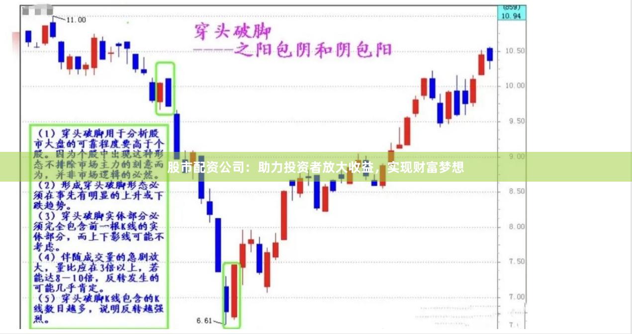 股市配資公司：助力投資者放大收益，實現財富夢想