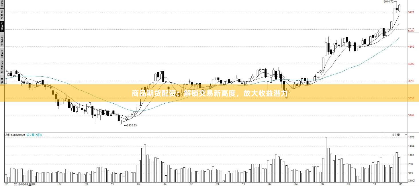 商品期貨配資：解鎖交易新高度，放大收益潛力