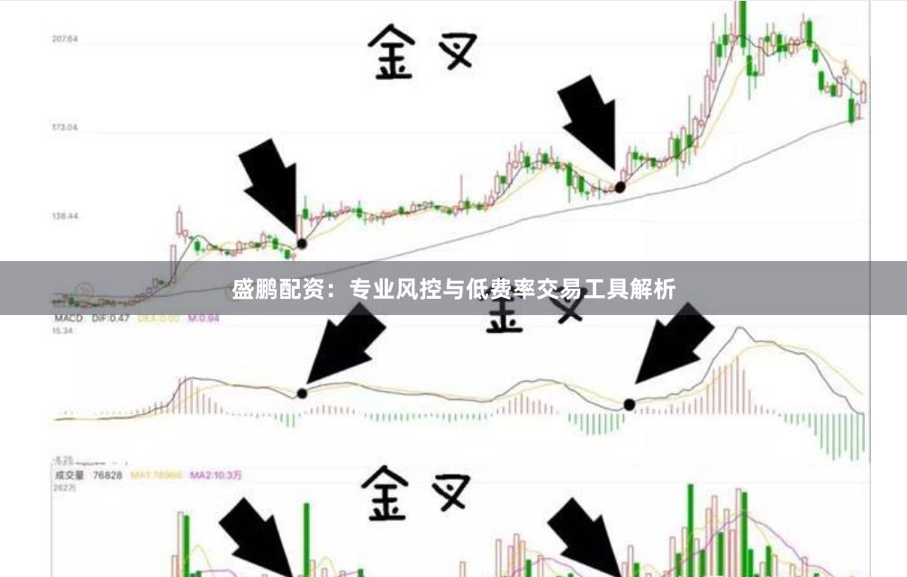 盛鵬配資：專業風控與低費率交易工具解析