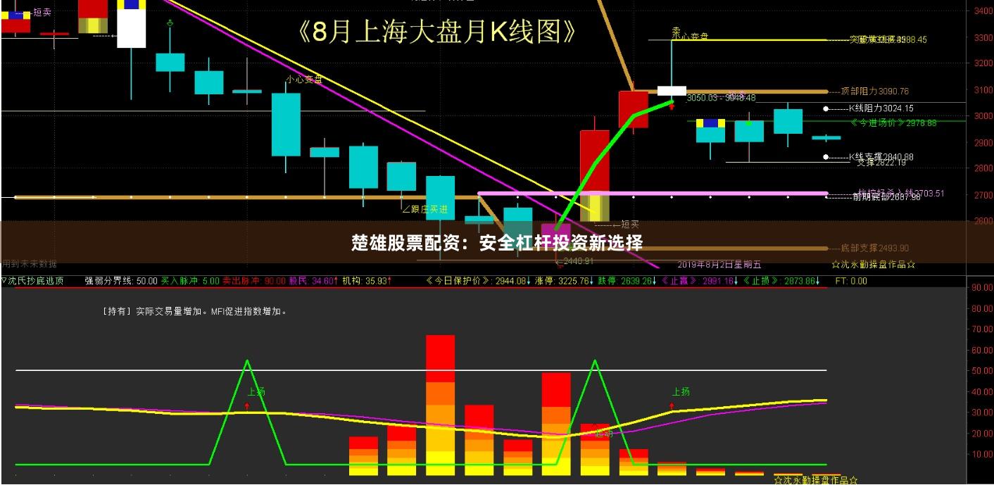 楚雄股票配資：安全杠桿投資新選擇
