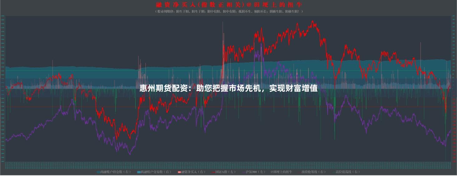 惠州期貨配資：助您把握市場先機，實現財富增值