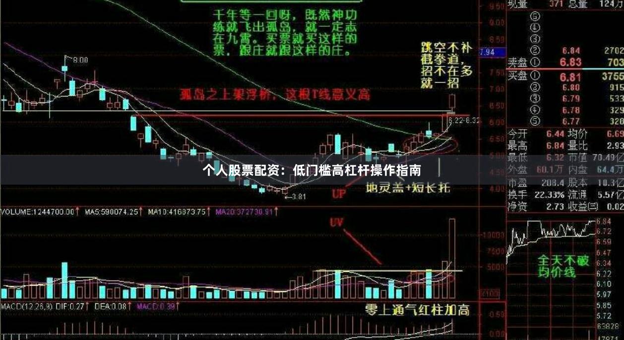 個人股票配資：低門檻高杠桿操作指南